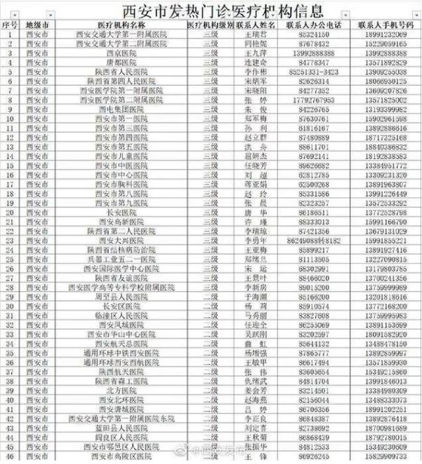 防控疫情！西安開(kāi)通防控咨詢及疫情舉報(bào)電話