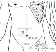 精確定位關(guān)元穴