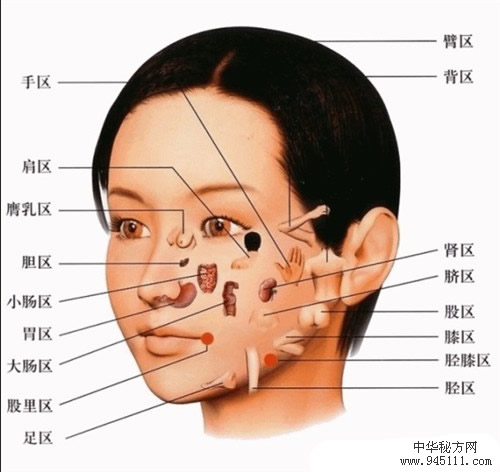 面診-五官與疾病