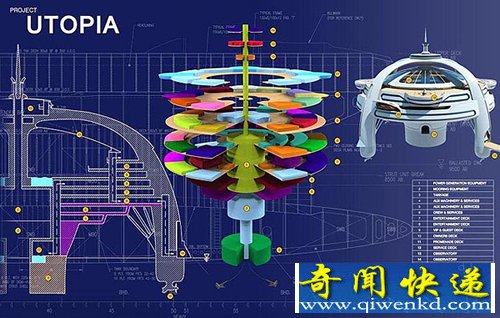 水上浮島烏托邦 有11層甲板的生活空間
