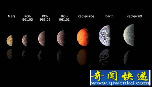 NASA 發(fā)現(xiàn)迄今最小型的“太陽系”僅相當(dāng)于火星大小