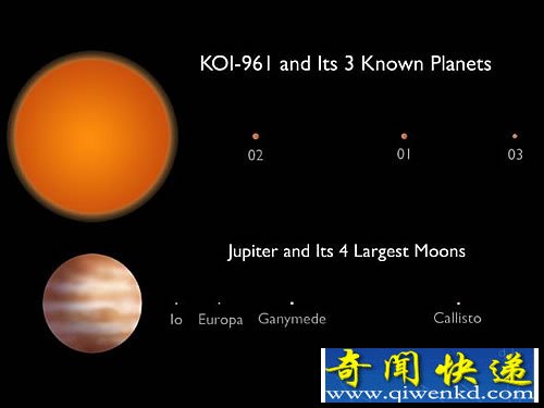 NASA 發(fā)現(xiàn)迄今最小型的“太陽系”僅相當(dāng)于火星大小