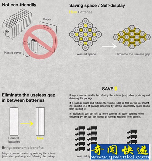 六邊形蜂巢電池 節(jié)省大量包裝和貨架空間