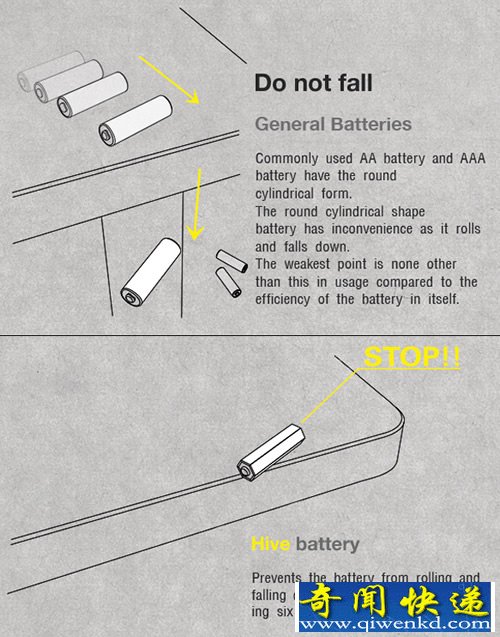 六邊形蜂巢電池 節(jié)省大量包裝和貨架空間