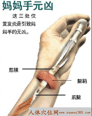 媽媽手