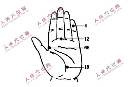 堅(jiān)持手腳穴位按摩可治好過敏性腸炎