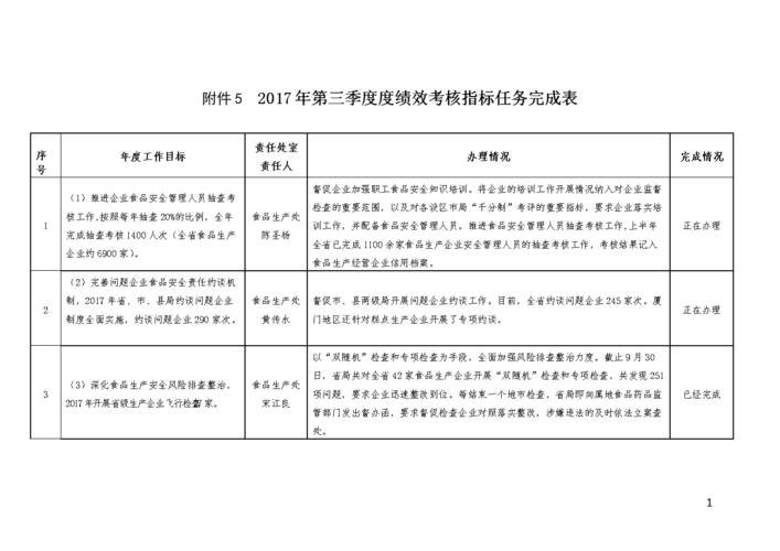 績效考核方法,績效考核方法中的絕對評價法包括