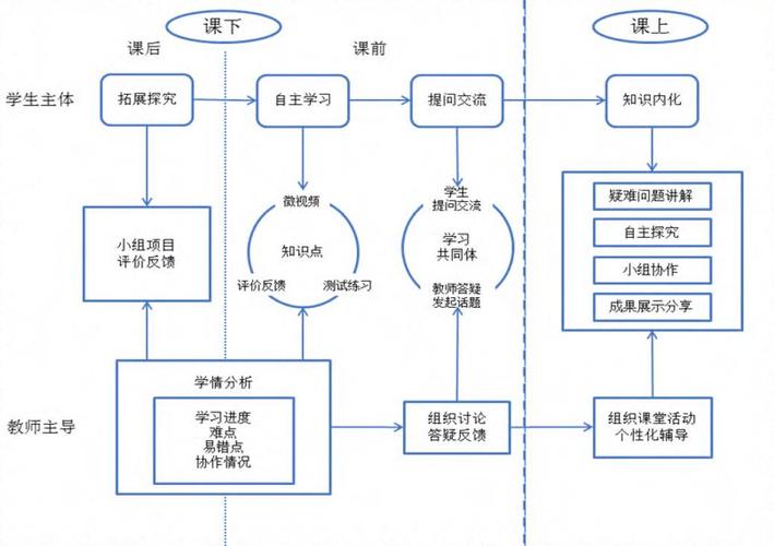 女生怎樣才能做到噴潮？課堂教學(xué)實(shí)例教程總結(jié)