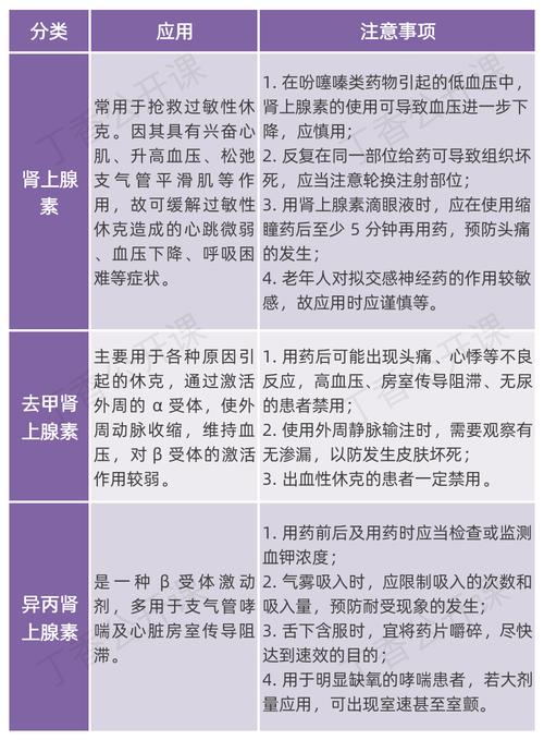 異丙腎上腺素的副作用-異丙腎上腺素的副作用和危害