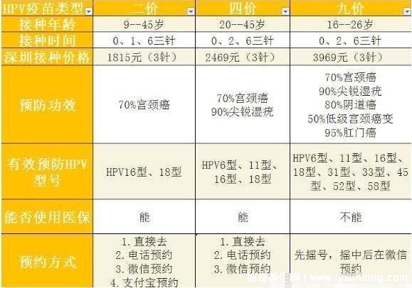 一個女孩打九價意味著什么 好女孩為什么不用打九價