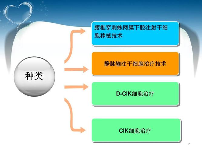 cik細胞療法副作用,cik細胞輸注療法