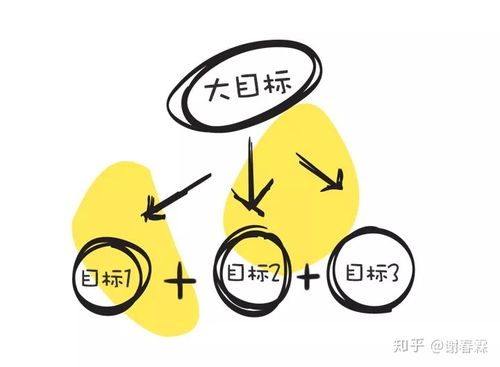 我奶奶的目標(biāo)適合什么？ 我奶奶的目標(biāo)適合什么？緣故