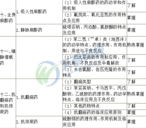 加大氯丙嗪劑量副作用-加大氯丙嗪劑量副作用有哪些