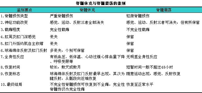 脊髓損傷有什么副作用-脊髓損傷有什么副作用和危害