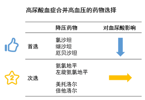 高血壓用利尿藥副作用