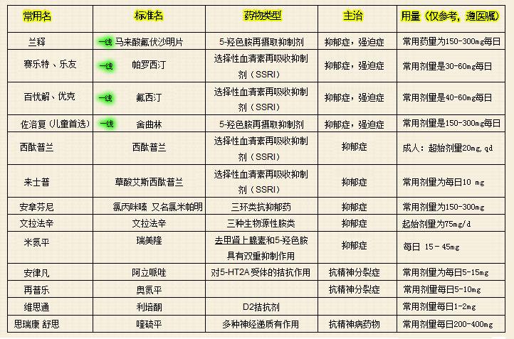 控制強(qiáng)迫癥藥有什么副作用(控制強(qiáng)迫癥藥有什么副作用和危害)