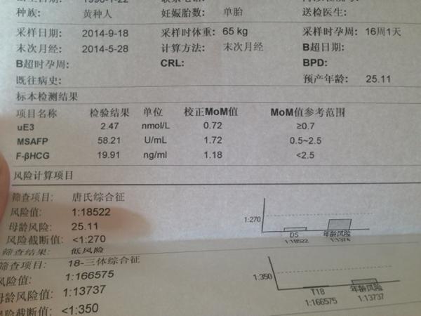 早期唐篩抽血有沒(méi)有副作用