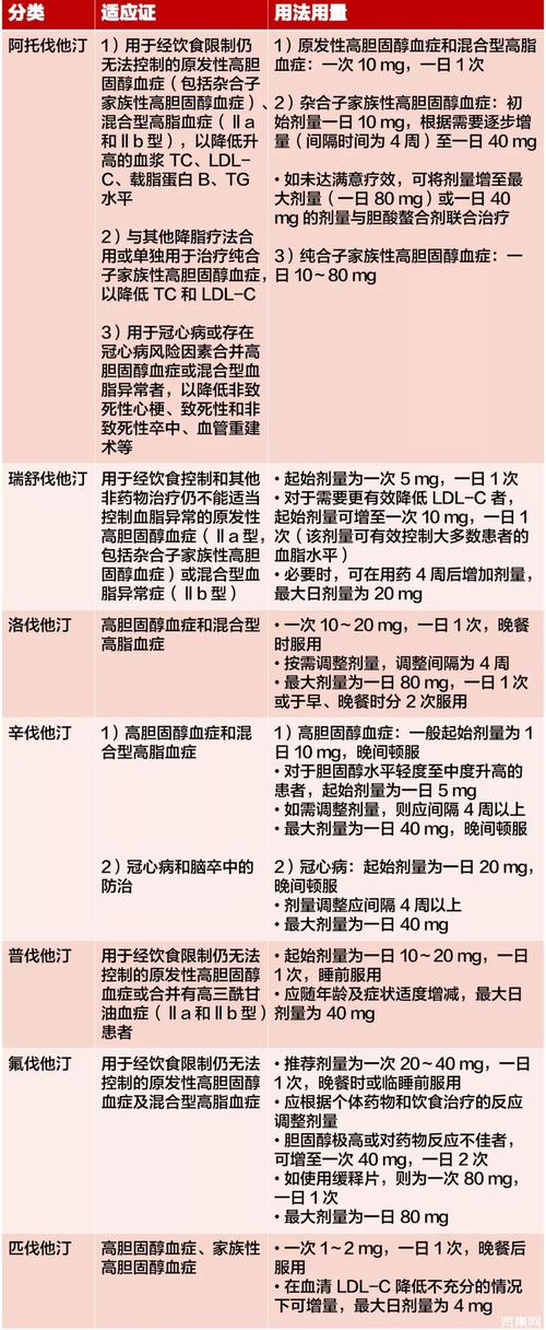 他汀類的作用和副作用-他汀類的作用和副作用有哪些