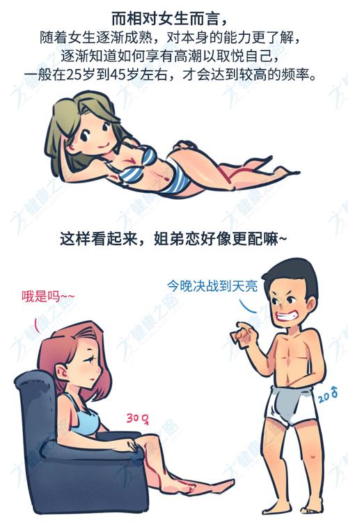 男女性欲是否存在時(shí)差？