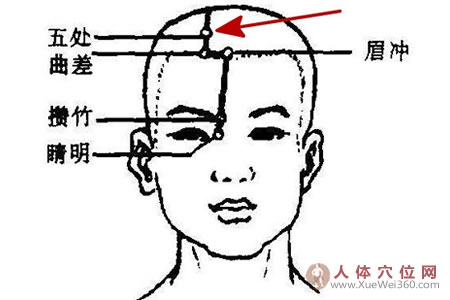 五處穴：緩解頭痛明目！