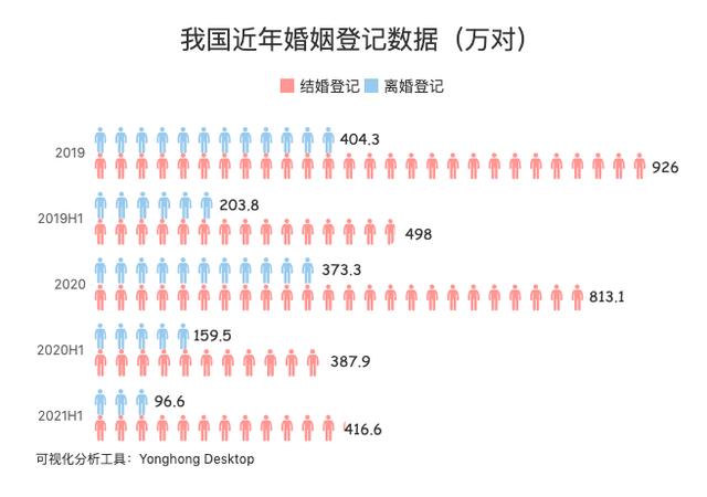 中國北京離婚率全國第一？中國離婚率排名前十的省區(qū)