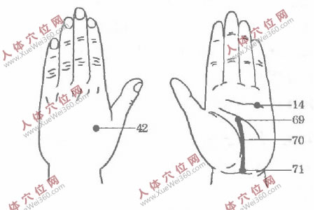 我用手腳穴位按摩法治中風(fēng)后遺癥很有效