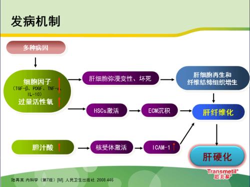 肝硬化保守治療藥物副作用_肝硬化保守治療藥物副作用大嗎