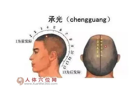 承光穴：幫助改善老花眼！