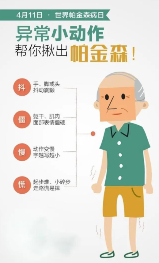 帕金森是什么??？有什么癥狀？_帕金森是什么病有什么癥狀能治好嗎視頻