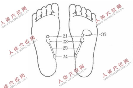 我用手腳穴位按摩法治中風(fēng)后遺癥很有效