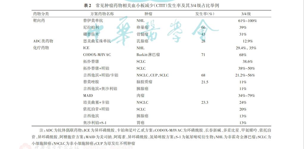 gemox化療的副作用_gemox化療方案副作用