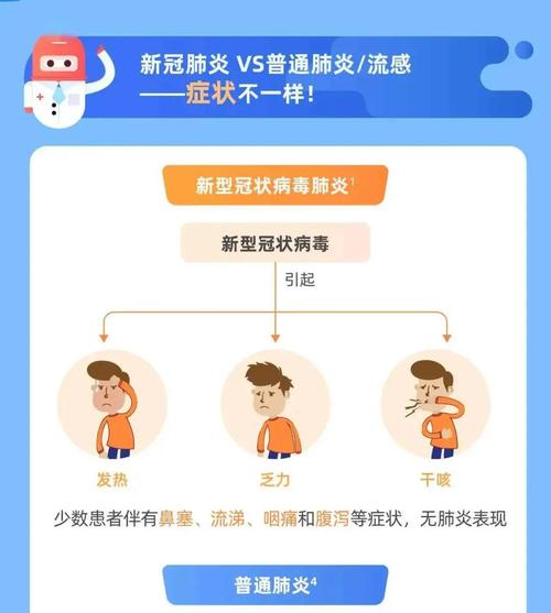 新冠肺炎癥狀及表現(xiàn)_新冠肺炎癥狀及表現(xiàn)早期癥狀圖片