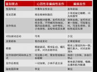 民間偏方治癲癇-偏方治療癲瘋病