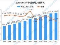 中國(guó)北京離婚率全國(guó)第一？中國(guó)離婚率排名前十的省區(qū)