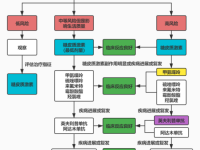 抑制劑的副作用(抑制劑的副作用海棠小說網(wǎng)免費(fèi))