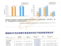 腦醒靜的醫(yī)療作用副作用,醒腦靜療程