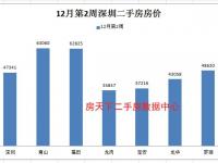 深圳哪里房子便宜,深圳最便宜的房?jī)r(jià)