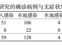 無癥狀感染者特征_無癥狀感染者特征P