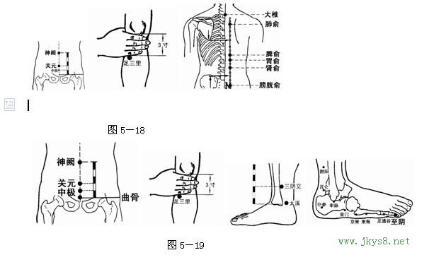 痛經(jīng)