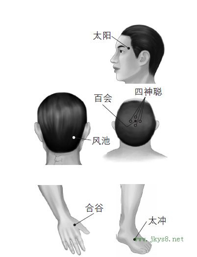 合谷、太沖、太陽、風(fēng)池