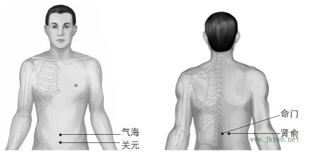 腎俞、命門、關元、氣海