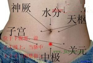 中醫(yī)穴位按摩幫女人保養(yǎng)卵巢