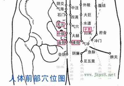 子宮肌瘤按摩穴位 子宮肌瘤按摩什么穴位 子宮肌瘤穴位圖