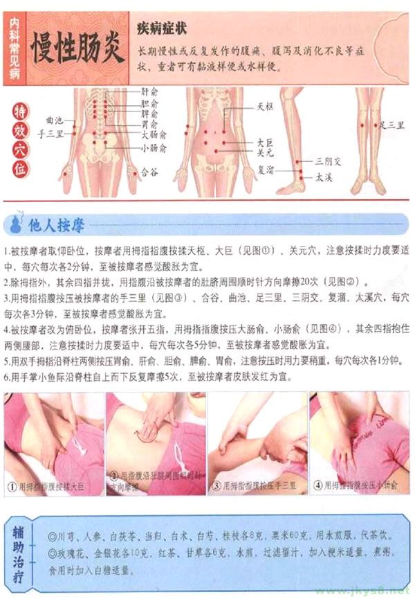 腸胃炎按摩穴位 腸胃炎按摩什么穴位 腸胃炎穴位圖