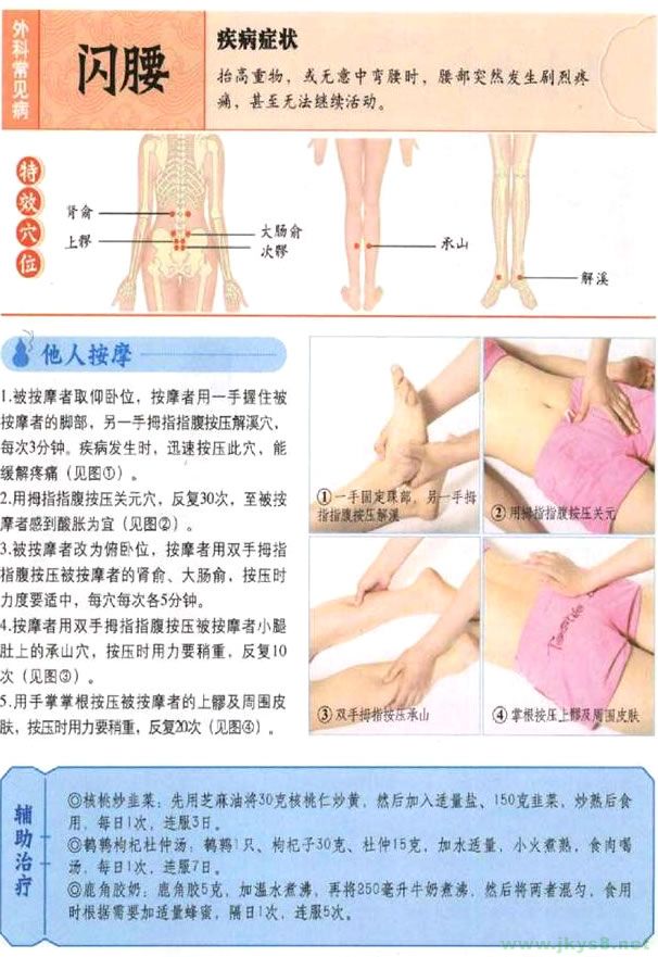 急性腰扭傷(閃腰)按摩穴位 急性腰扭傷按摩什么穴位 急性腰扭傷穴位圖