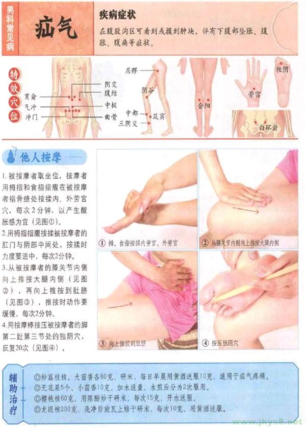 疝氣按摩穴位 疝氣按摩什么穴位 疝氣穴位圖