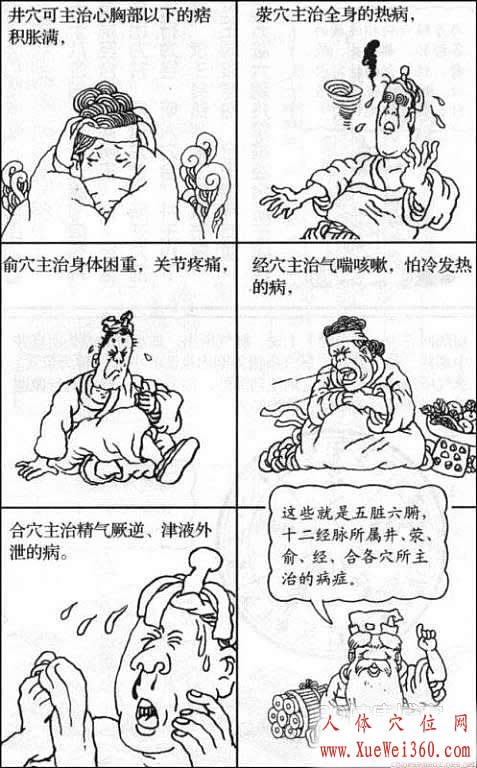 五腧穴主治疾病圖