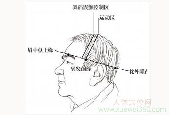 按摩頭皮，手指不再顫抖