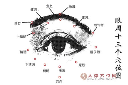 眼部穴位保健按摩法