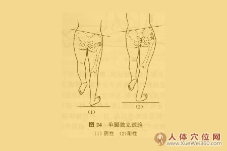 單腿獨(dú)立試驗(yàn)